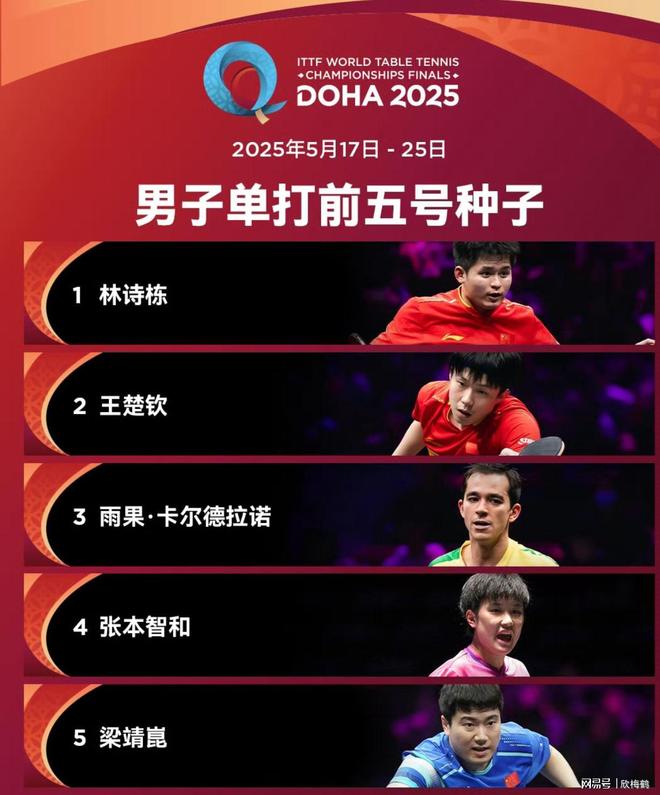 0天网友急得催“抄作业”！pg试玩多哈世乒赛倒计时1(图2)