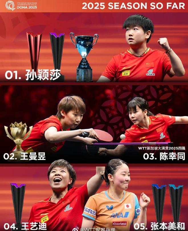 0天网友急得催“抄作业”！pg试玩多哈世乒赛倒计时1(图3)