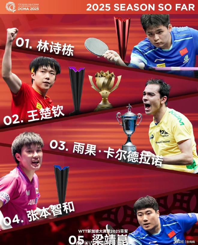 0天网友急得催“抄作业”！pg试玩多哈世乒赛倒计时1(图4)