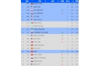 分提升了4位进法网4强=闯入前十电子pg